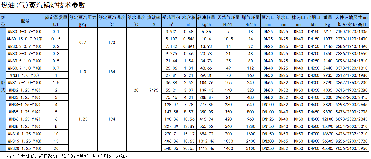 卧式燃气蒸汽锅炉