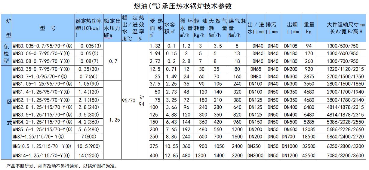 燃油(气)热水锅炉承压