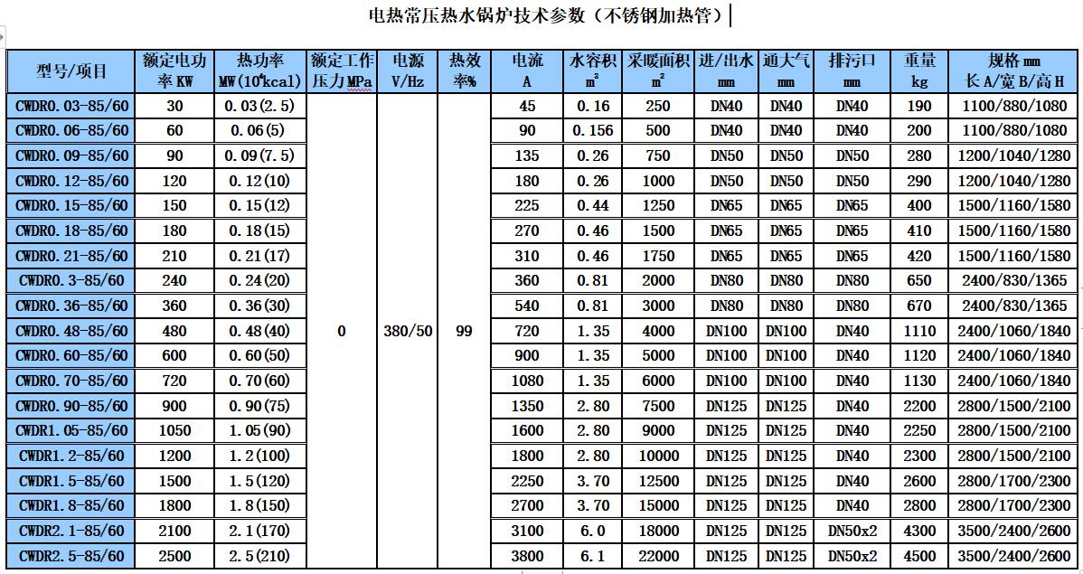 电常压热水锅炉